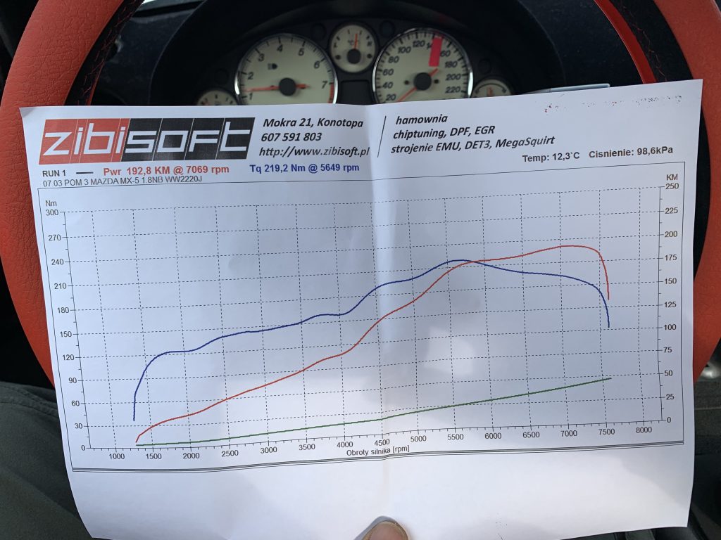 miata challenge mazda mx-5 nb